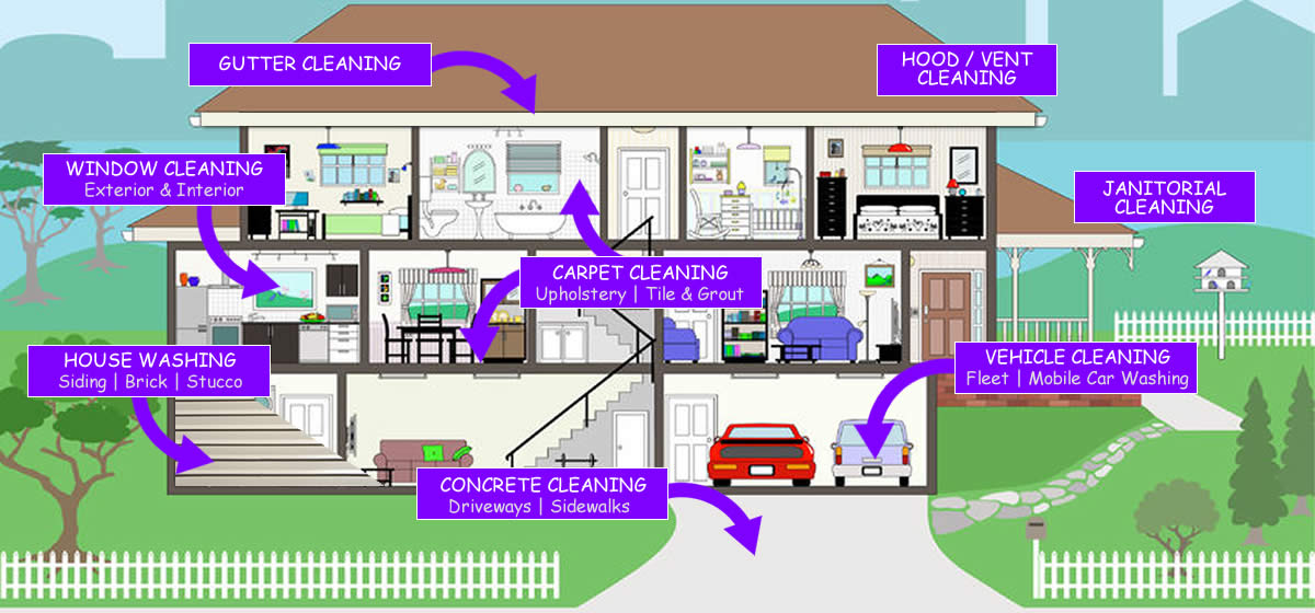 House and Janitorial Cleaning