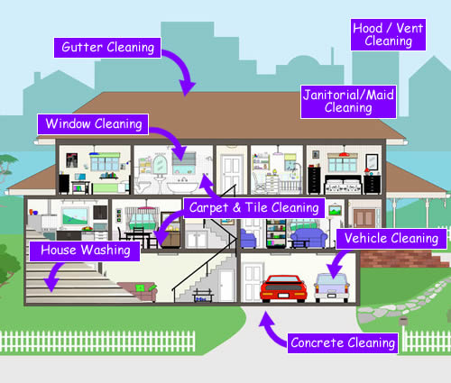 House and Janitorial Cleaning